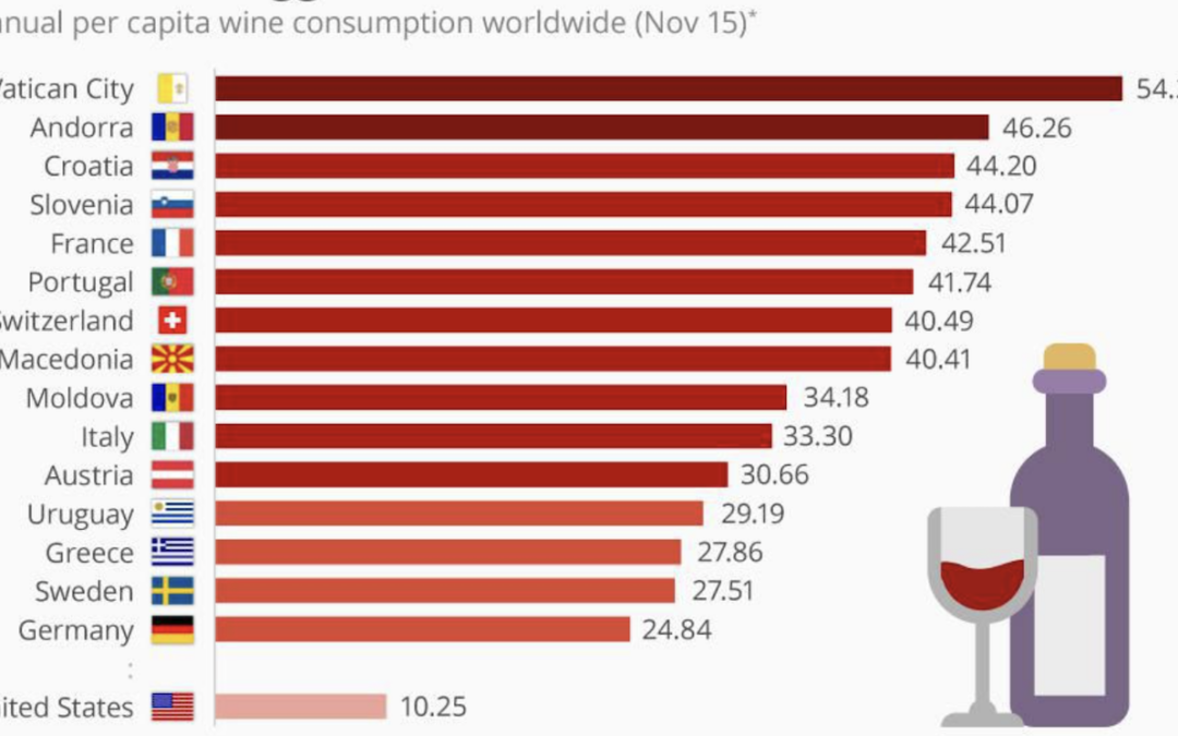 Wine Consumption Table